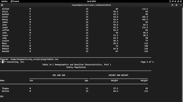 Five Linux Scripts for SAS Users
