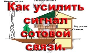 Как усилить сигнал сотовой связи (МТС, Билай, Мегафон, Теле2)(Купить комплект для усиления сотового сигнала - https://net-well.ru/gsm/gsm-set/ Как определить частоту GSM? 900 Мгц или 1800..., 2016-02-14T18:22:33.000Z)