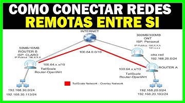 CONFIGURAR TAILSCALE en DIFERENTES ROUTERS para CONECTAR REDES | OpenWrt
