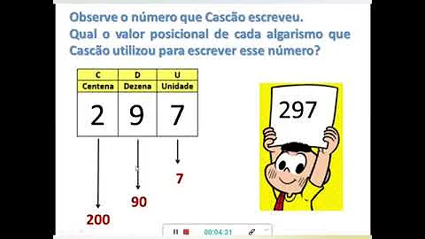 Qual o valor posicional de cada algarismo?