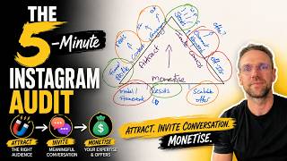 5‑Minute Instagram Audit