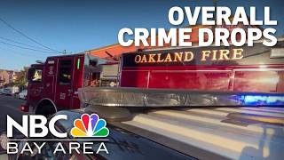 Oakland authorities develop new plan as overall crime in the city goes down Information