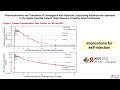 Long-Acting Cabotegravir / Rilpivirine for Individuals With Detectable Viral Loads