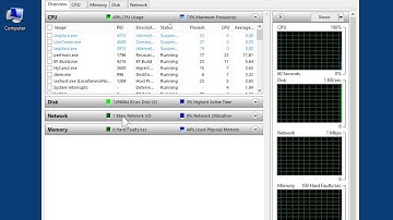 Windows 8.0 Professional - View Service CPU Usage by Process
