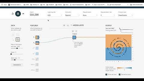 Logistic Regression Tensorflow Playground