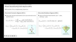 HyperST: Hierarchical Hyperbolic Learning for Spatial Transcriptomics Prediction
