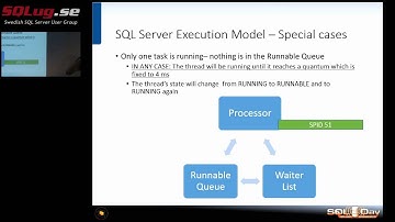 SQLug.se - Damian Widera - All you should know about waits, session 1