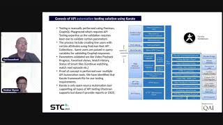 QAI STC 2021 | Sai Shankar Aswadhati, Myoor Singam Sridhar, Cognizant screenshot 2