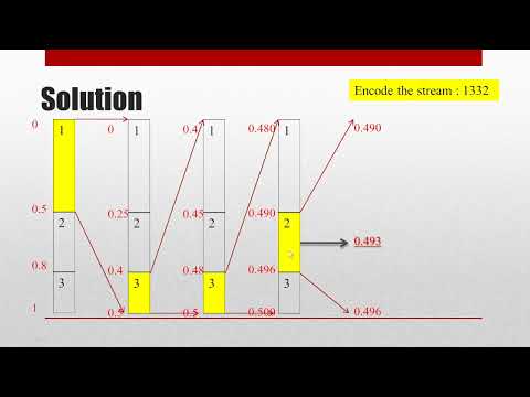 Arithmetic Coding مثال محلول