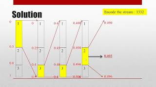 Celebrity Arithmetic Coding مثال محلول Wealth