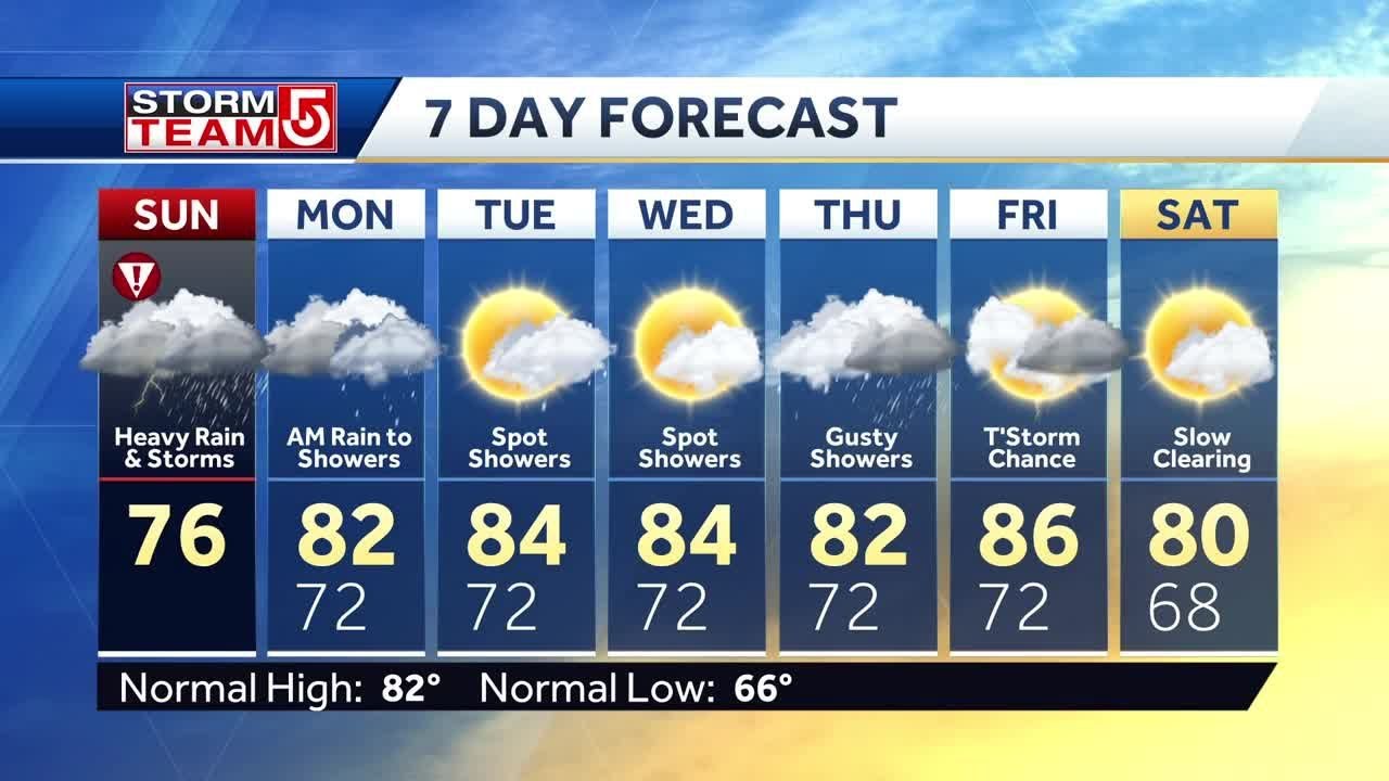 Video: Heavy rain, thunderstorms expected for much of the week - YouTube