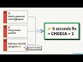 AutoCAD System Variable - CMDDIA