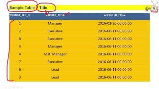 Database in Programming 35 - Alter Table Statement