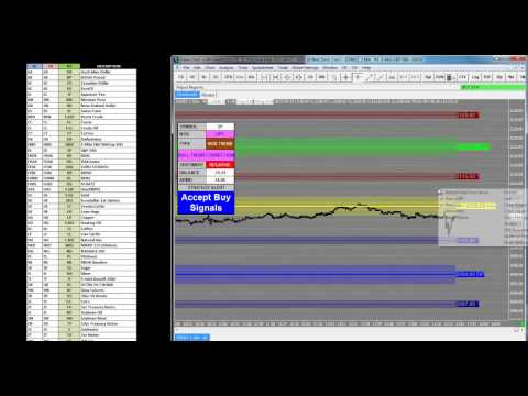 How to load the Price Map on Sierra Charts