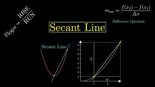 Difference Quotient  | Slope of Secant Line | Secant Line