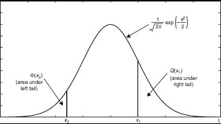 Wireless Communication BTech (2018 Batch): [Lecture 2] Q-Function and CDF of Normal Distribution