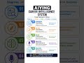 That Career Decision Feeling Lost? Watch This #CareerConfidence #AITools #Interview