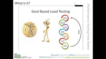 Performance Testing LoadRunner JMeter Tutorial for Beginners ITeLearn types of   performance testing