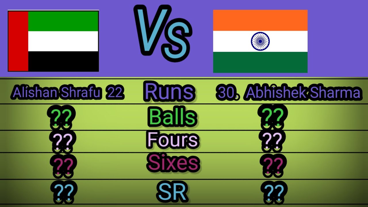 Asia Cup  india vs UAE match Players Comparison 