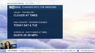 The 90s are back in the forecast