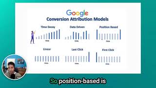 Attribution Models: Which Ad Gets Credit?