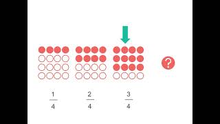 How to identify fraction patterns with models | Fractions | Year 5