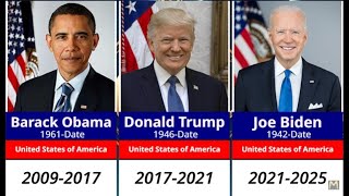 Every U.S. President in History: A 236-Year Journey (1789-2025) Full Timeline & History