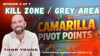 Camarilla Pivot Points - Kill zone or Grey area