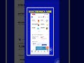 How to Get Google Gemini AI Free Jio on Iphone | Step-by-Step Guide | Free Gemini Pro for Jio Users