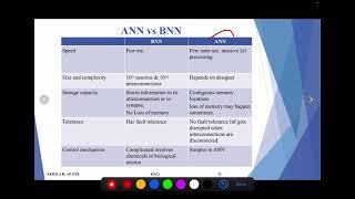 EE368 SOFT COMPUTING - ANN vs BNN