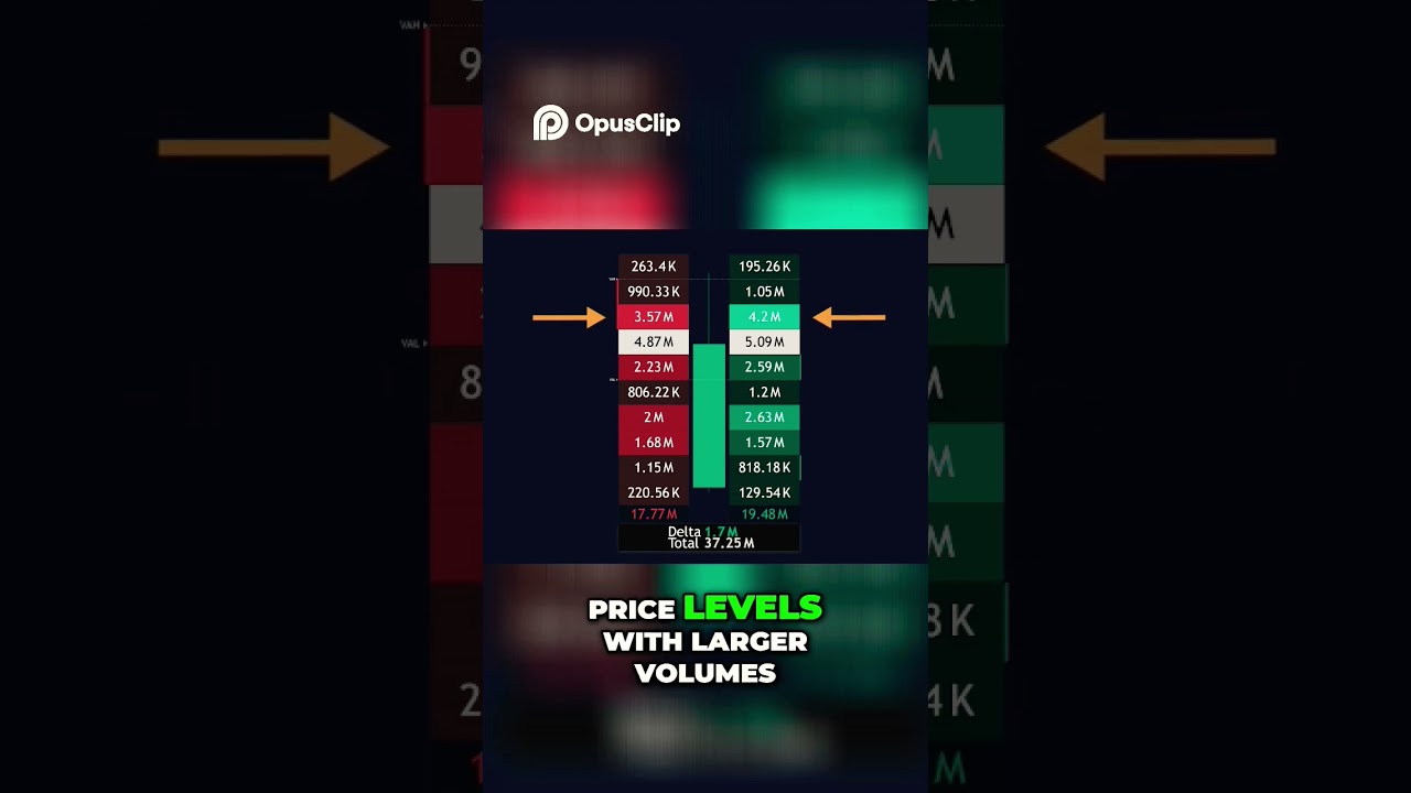 Volume Footprint: Decoding Market Activity & Price