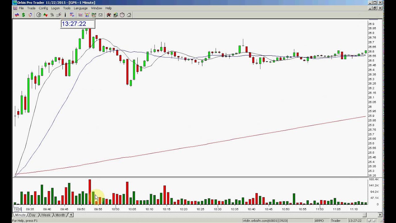 GPS GAP REVIEW 11 22 2015