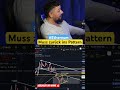 #ethereum muss zurück ins Pattern! #krypto #bitcoin #crypto #altcoins