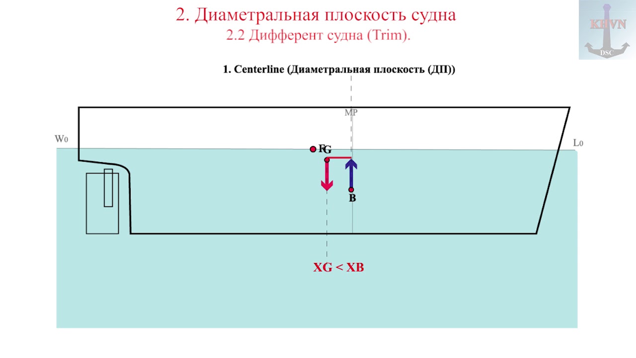 Плоскость разъема это