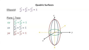 Multivariable Calculus 7 - Quadric Surfaces