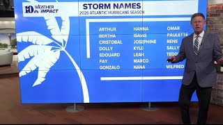 Hurricane names for 2026