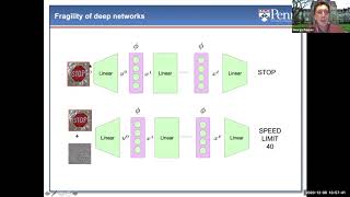 Safe Autonomy with Deep learning in the Feedback Loop