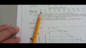 admiralty tide tables-how to compute for the times and height and low waters at "Secondary Haven"