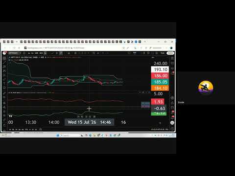 Explainer video on HOW TO use call put profit ratio - Tradingview Custom indicator