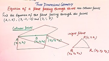 Equation of a Plane passing through three non-collinear points