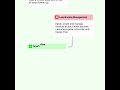 Transform Your Lead Management with CalsoftCRM | Streamline, Automate, and Grow