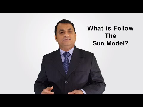 Video: Ce este modelul SOAR?