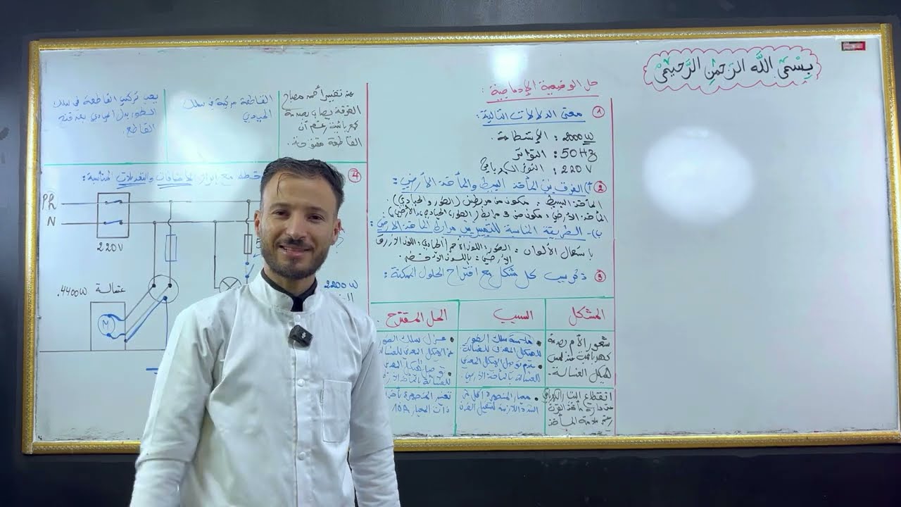 وضعية إدماجية مقترحة بقوة للإختبار ماتراطووش خاوتي 😍