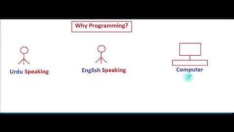 cs201 introduction to programming in Urdu   dev c++ in Urdu Hindi tutorials   programming lectures