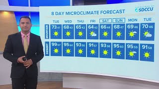 May Gray continues with cooler temps and gusty winds this week