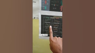 Bullish Wedge pattern Nifty 50 chart today 13 sep 2023 #stockmarket #optionstrading