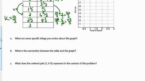 2.15 Equations of Graphs of Proportional Relationships Involving Fractions