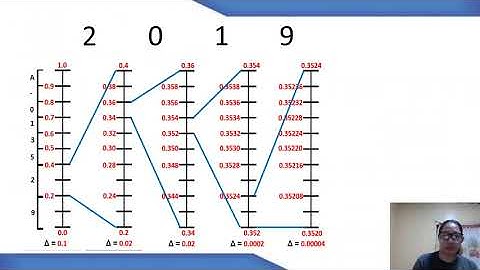 arithmetic coding and decoding
