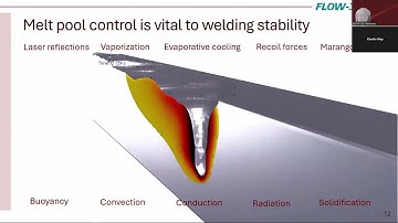 Advancing Precision Welding Through Process Simulation | FLOW-3D WELD
