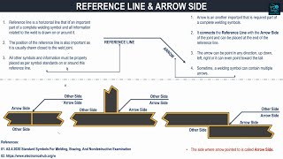 Understanding Reference Line and Arrow Side in Welding Symbols Understanding Reference Line and Arrow Side in Welding Symbols